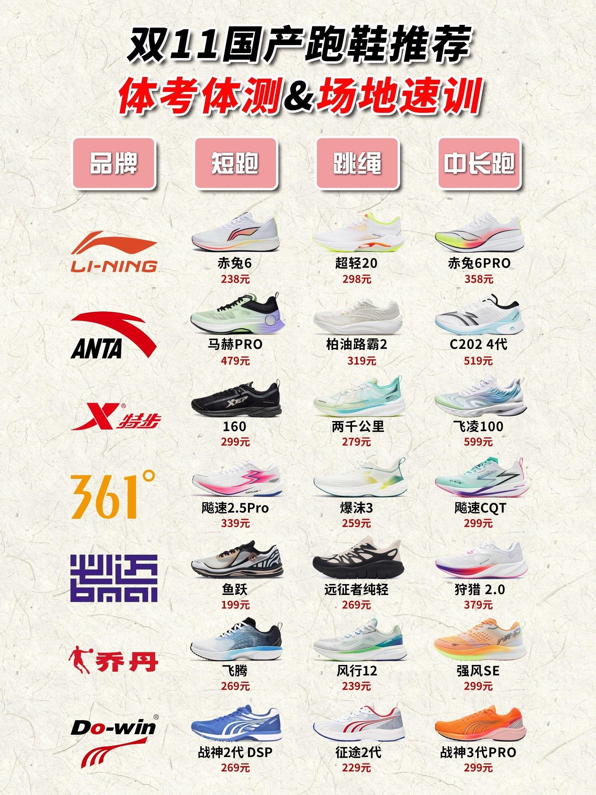 2023双11体考体侧跑鞋推荐